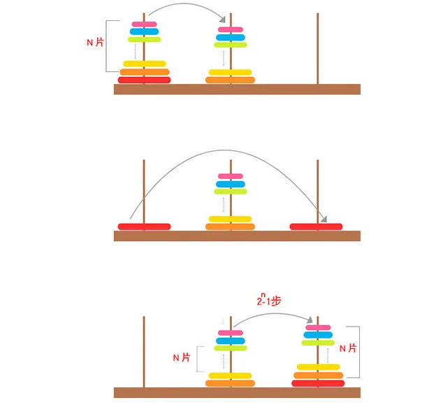 Tower of Hanoi Strategy Puzzle for Kids & Adults